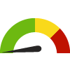 Compared to IL Counties, Champaign has a value of 13.6% which is in the best 50% of counties. Counties in the best 50% have a value lower than 16.6% while counties in the worst 25% have a value higher than 17.8%.