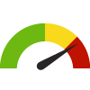 Compared to U.S. Counties, Champaign has a value of 18.7% which is in the worst 25% of counties. Counties in the best 50% have a value lower than 13.4% while counties in the worst 25% have a value higher than 17.5%.